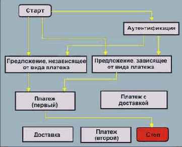       CyberCash
