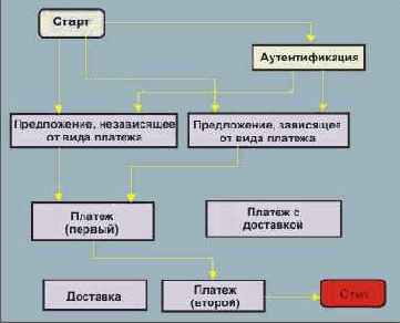       CyberCash
