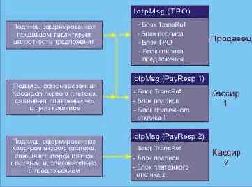       CyberCash
