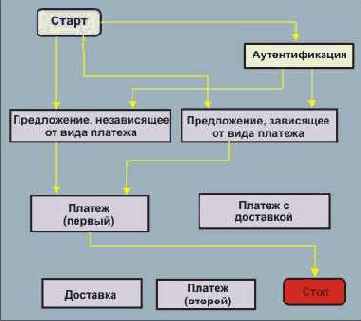       CyberCash
