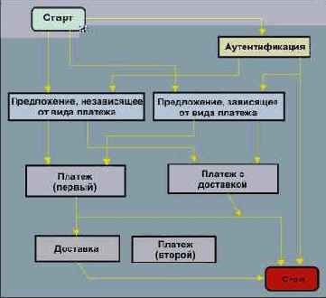       CyberCash
