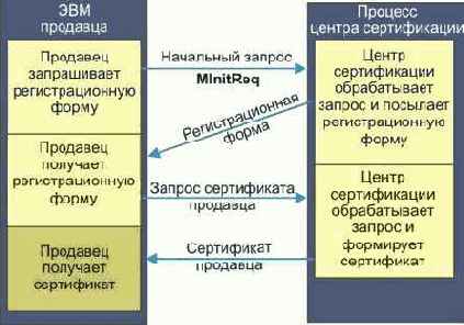       CyberCash
