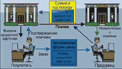       CyberCash
