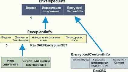       CyberCash
