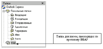       IMAP
