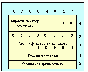  Internet
