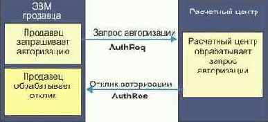  Internet
