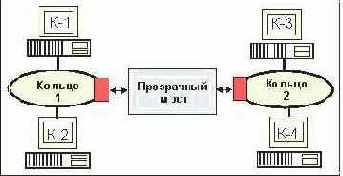  Internet
