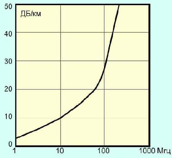  Internet
