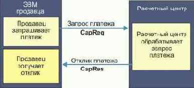  Internet
