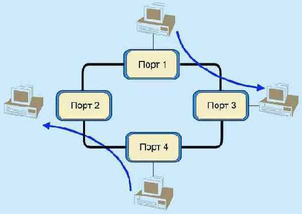  Internet
