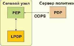  Internet

