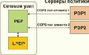  Internet

