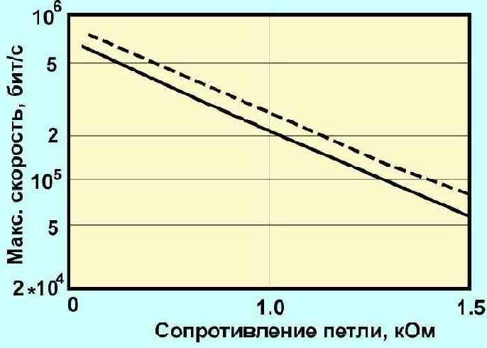  Internet

