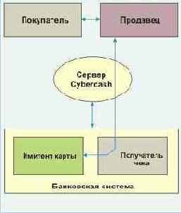  Internet
