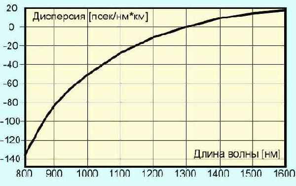  Internet

