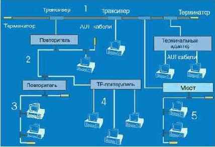  Internet
