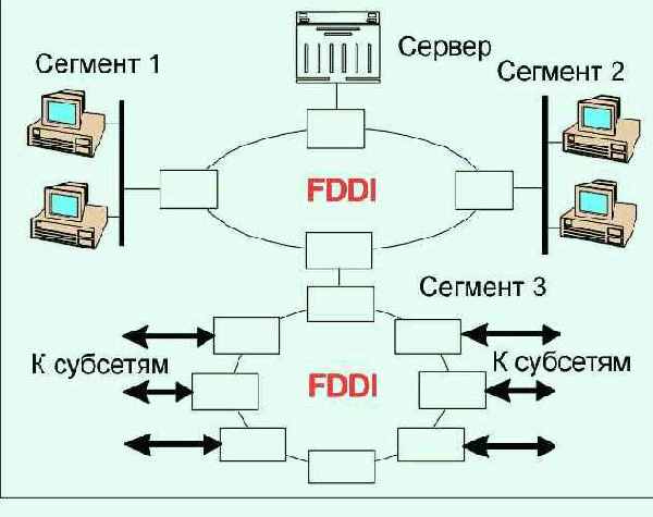  Internet
