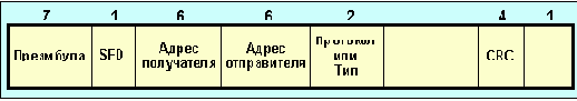  Internet
