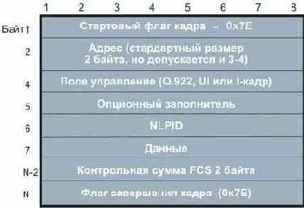  Internet

