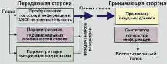  Internet
