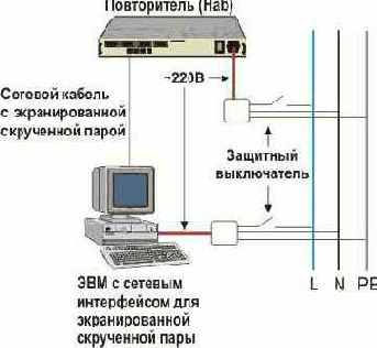  Internet
