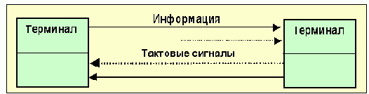  Internet
