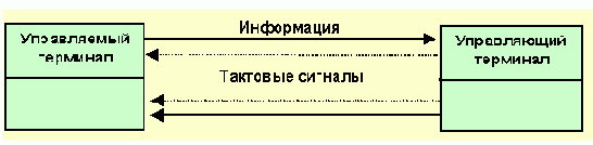  Internet
