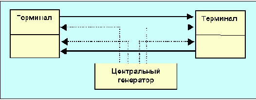  Internet
