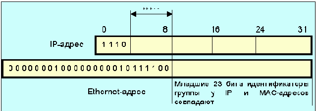  Internet
