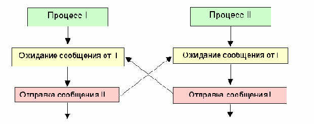  Internet
