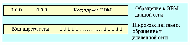  Internet
