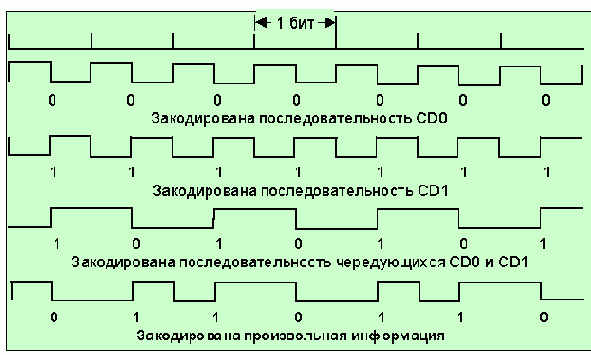  Internet
