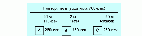  Internet
