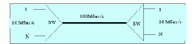  Internet
