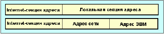  Internet
