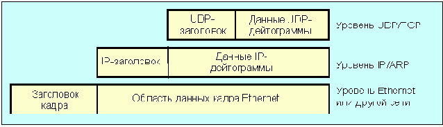  Internet
