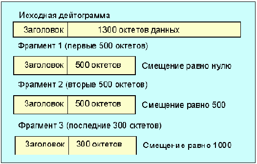  Internet
