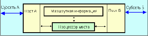  Internet
