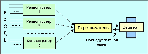  Internet
