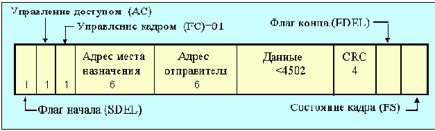  Internet
