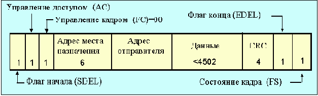  Internet
