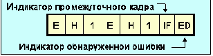  Internet
