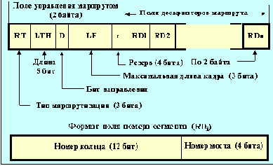  Internet
