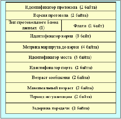  Internet
