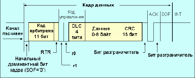  Internet

