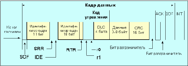  Internet
