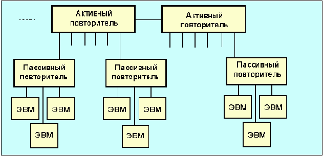  Internet
