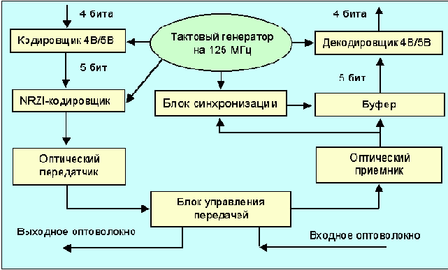  Internet
