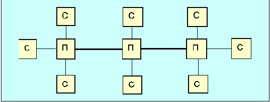  Internet
